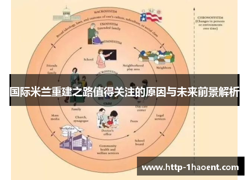 国际米兰重建之路值得关注的原因与未来前景解析