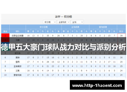 德甲五大豪门球队战力对比与派别分析