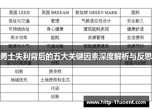 勇士失利背后的五大关键因素深度解析与反思