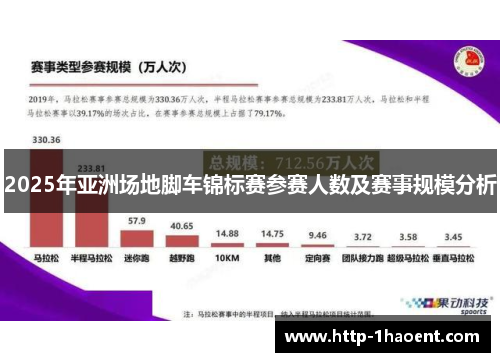 2025年亚洲场地脚车锦标赛参赛人数及赛事规模分析
