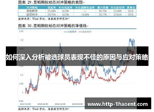 如何深入分析被选球员表现不佳的原因与应对策略
