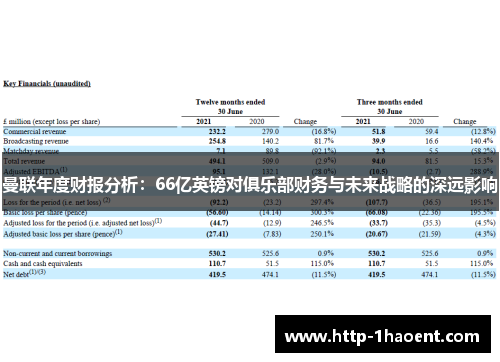 曼联年度财报分析：66亿英镑对俱乐部财务与未来战略的深远影响