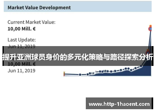 提升亚洲球员身价的多元化策略与路径探索分析