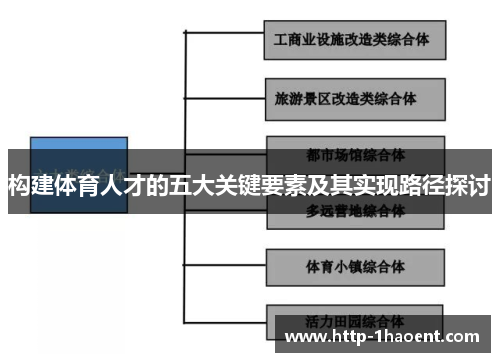 构建体育人才的五大关键要素及其实现路径探讨