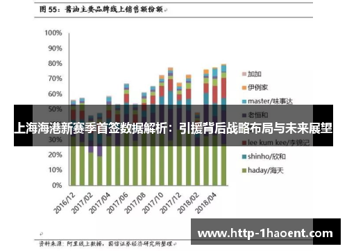 上海海港新赛季首签数据解析：引援背后战略布局与未来展望