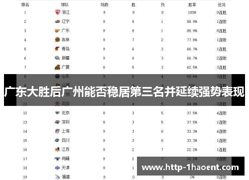 广东大胜后广州能否稳居第三名并延续强势表现