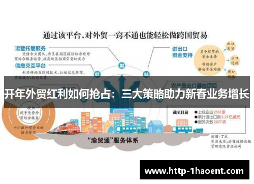 开年外贸红利如何抢占：三大策略助力新春业务增长
