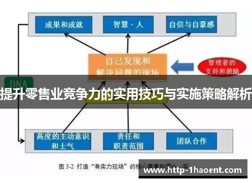 提升零售业竞争力的实用技巧与实施策略解析