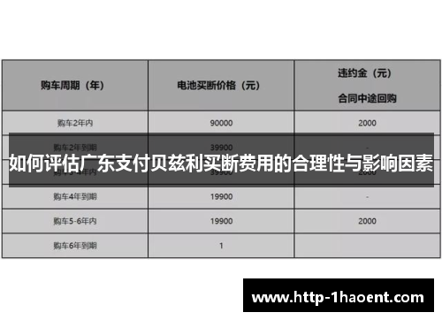如何评估广东支付贝兹利买断费用的合理性与影响因素