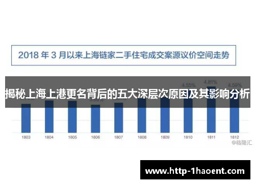 揭秘上海上港更名背后的五大深层次原因及其影响分析