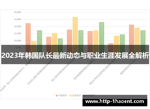 2023年韩国队长最新动态与职业生涯发展全解析