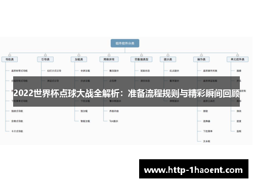 2022世界杯点球大战全解析：准备流程规则与精彩瞬间回顾