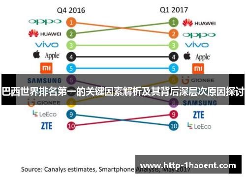 巴西世界排名第一的关键因素解析及其背后深层次原因探讨