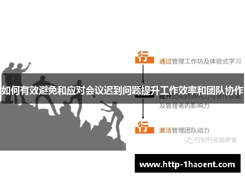 如何有效避免和应对会议迟到问题提升工作效率和团队协作