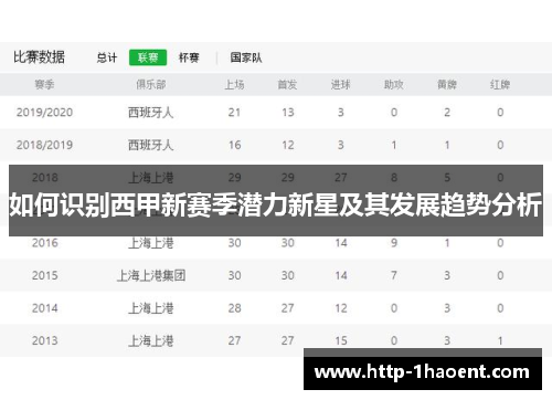 如何识别西甲新赛季潜力新星及其发展趋势分析