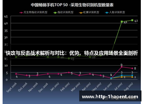 快攻与反击战术解析与对比：优势、特点及应用场景全面剖析