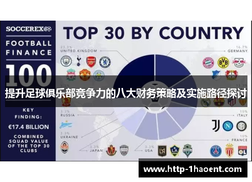 提升足球俱乐部竞争力的八大财务策略及实施路径探讨
