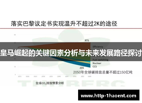 皇马崛起的关键因素分析与未来发展路径探讨 皇马崛起的关键因素分析与未来发展路径探讨