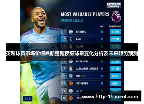 英超球员市场价值最新更新顶级球星变化分析及未来趋势预测 英超球员市场价值最新更新顶级球星变化分析及未来趋势预测