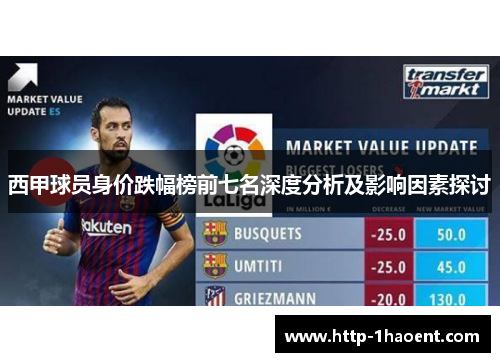西甲球员身价跌幅榜前七名深度分析及影响因素探讨