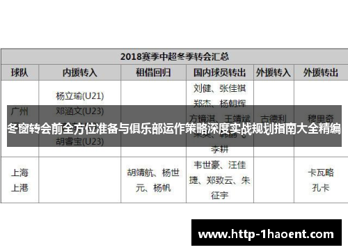 冬窗转会前全方位准备与俱乐部运作策略深度实战规划指南大全精编 冬窗转会前全方位准备与俱乐部运作策略深度实战规划指南大全精编