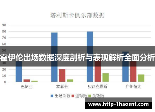 霍伊伦出场数据深度剖析与表现解析全面分析